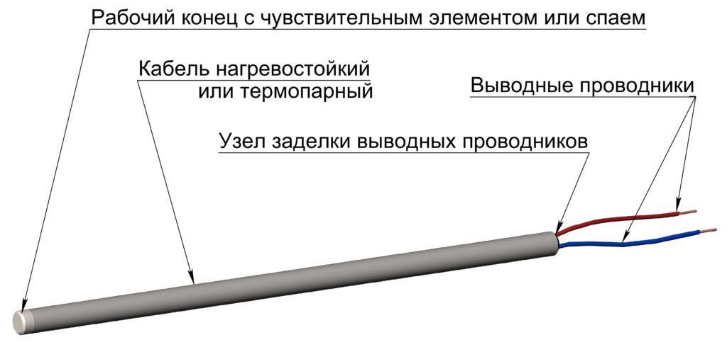 рис1.1 (термопара в проекции)