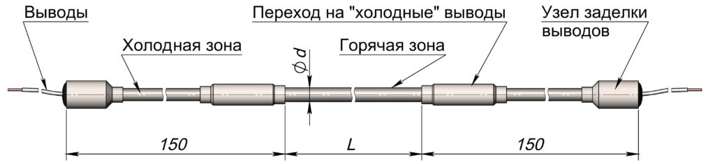 Нагреватель одножильный с бобышками (9.26-1)